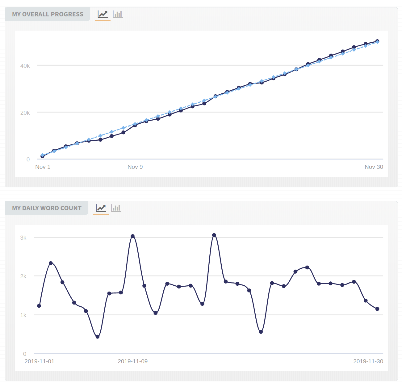 graphs